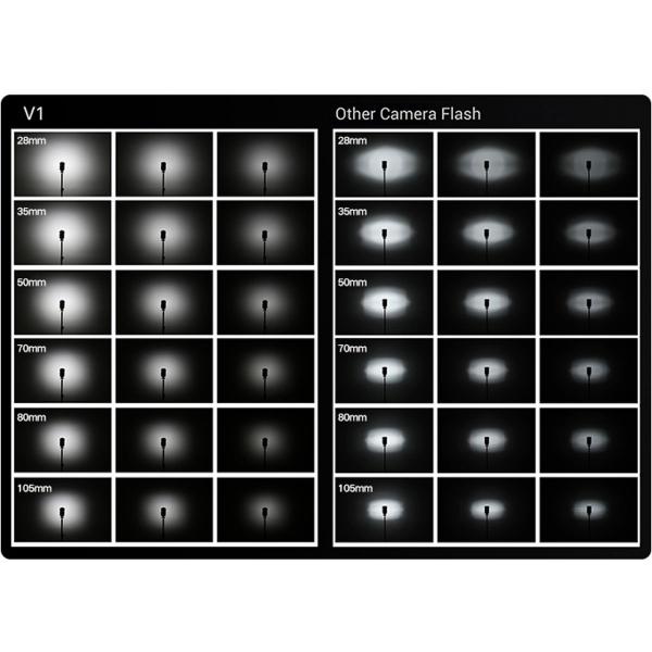 Godox Speedlite V1 Canon Kit