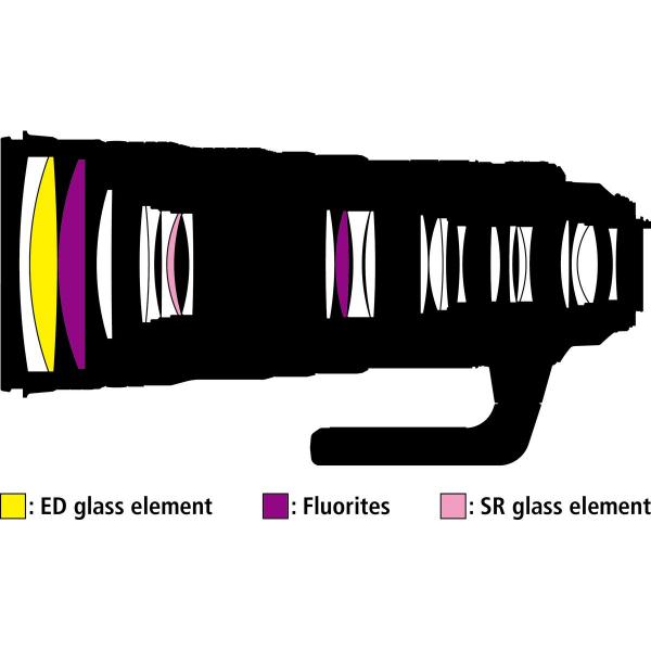 Nikon AF-S NIKKOR 120-300mm f/2.8E FL ED SR VR